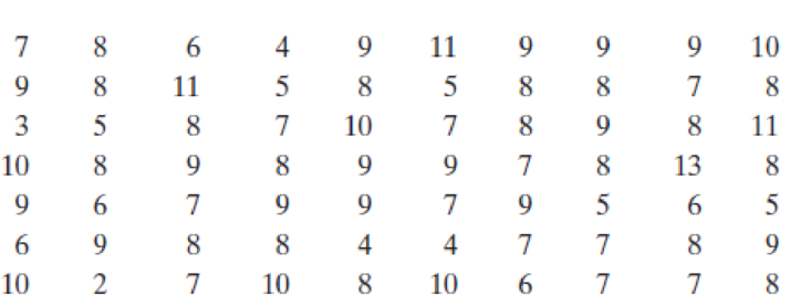 Chapter 3.11, Problem 30E, To assist in estimating the amount of lumber in a tract of timber, an owner decided to count the 