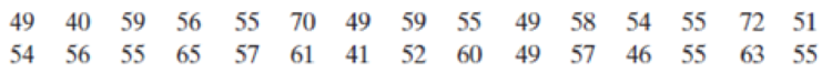 Chapter 3.11, Problem 34E, The following data are the resting pulse rates for 30 randomly selected individuals who were 