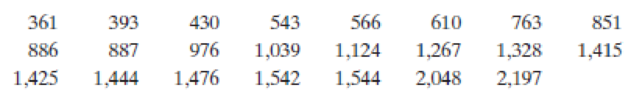 Chapter 3.11, Problem 54SE, The Insurance Institute for Highway Safety published data on the total damage suffered by compact 