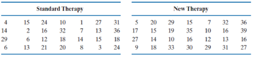 Chapter 3.11, Problem 7E, The survival times (in months) for two treatments for patients with severe chronic left-ventricular 