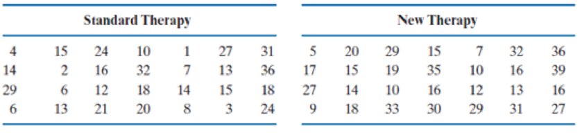 Chapter 3.11, Problem 8E, Combine the data from the separate therapies in Exercise 3.7 into a single data set, and construct a 