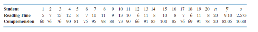 Chapter 5.12, Problem 36E, 
The ability to read rapidly and simultaneously maintain a high level of comprehension is often a 