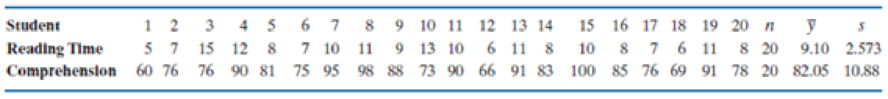 Chapter 5.12, Problem 37E, Refer to Exercise 5.36. Using the reading comprehension data, is there significant evidence that the 