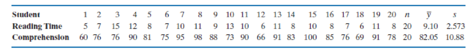 Chapter 5.12, Problem 38E, 
Refer to Exercise 5.36.
Does there appear to be a relationship between reading time and reading 