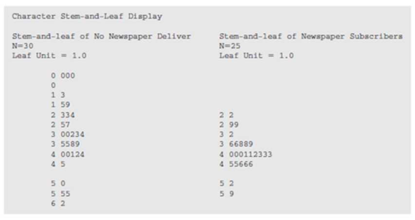 Chapter 6.9, Problem 8E, The number of households currently receiving a daily newspaper has decreased over the last 10 years, 