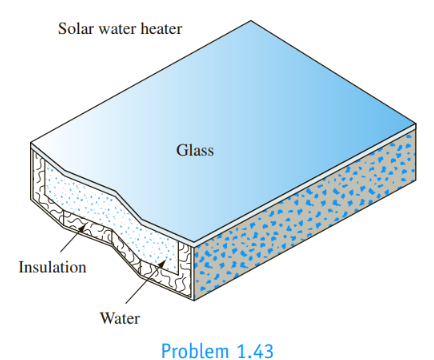 Chapter 1, Problem 1.43P, 1.43 A simple solar heater consists of a flat plate of glass below which is located a shallow pan 