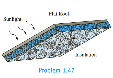 Chapter 1, Problem 1.47P, 1.47 A flat roof is modeled as a flat plate insulated on the bottom and placed in the sunlight. If 