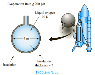 Chapter 1, Problem 1.63P, 1.63 Liquid oxygen (LOX) for the space shuttle is stored at 90 K prior to launch in a spherical 