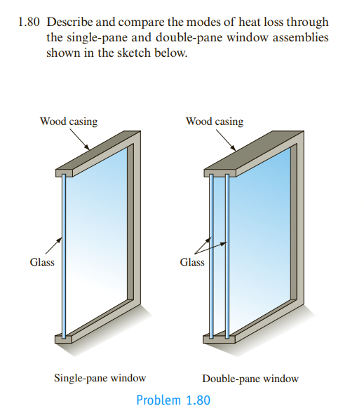 Chapter 1, Problem 1.8P, 1.80 Describe and compare the modes of heat loss through the single-pane and double-pane window 