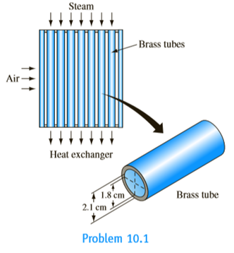 Chapter 10, Problem 10.1P, 
10.1 In a heat exchanger, as shown in the accompanying figure, air flows over brass tubes of 1.8-cm 