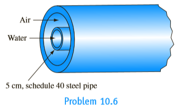 Chapter 10, Problem 10.6P, Mot water is used to heat air in a double-pipe heat exchanger as shown in the following sketch. If 