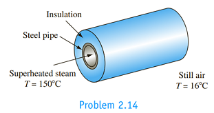 Chapter 2, Problem 2.14P, 2.14 Calculate the rate of heat loss per foot and the thermal resistance for a 15-cm schedule 40 