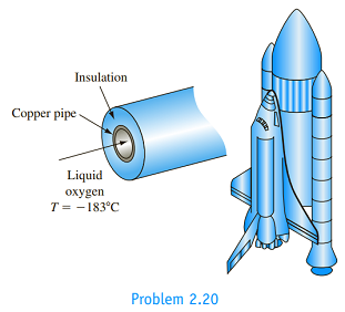 Chapter 2, Problem 2.20P, A 2.5-cm-OD, 2-cm-ID copper pipe carries liquid oxygen to the storage site of a space shuttle at 