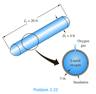 Chapter 2, Problem 2.22P, A cylindrical liquid oxygen (LOX) tank has a diameter of 1.22 m, a length of 6.1 m, and 
