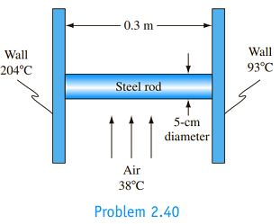 Chapter 2, Problem 2.40P, One end of a 0.3-m-long steel rod is connected to a wall at 204C. The other end is connected to a 