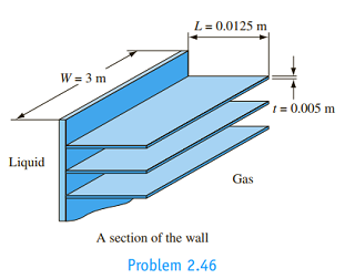 Chapter 2, Problem 2.46P, 2.46 The wall of a liquid-to-gas heat exchanger has a surface area on the liquid side of  with a 