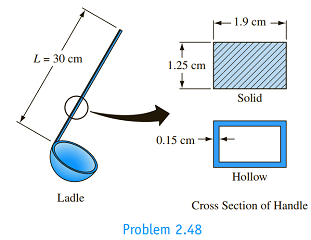 Chapter 2, Problem 2.48P, The handle of a ladle used for pouring molten lead is 30 cm long. Originally the handle was made of 