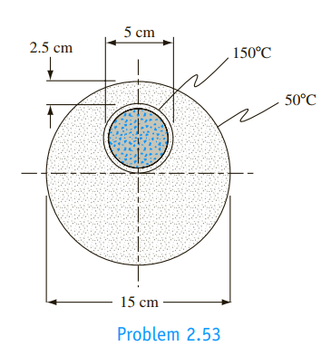 Chapter 2, Problem 2.53P, Determine the rate of heat transfer per meter length from a 5-cm-OD pipe at 150C placed 