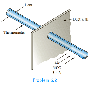 Chapter 6, Problem 6.2P, A mercury-in-glass thermometer at 40C(OD=1cm) is inserted through a duct wall into a 3 m/s airstream 