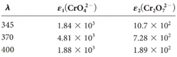 Chapter 13, Problem 13.12QAP, The equilibrium constant for the reaction 2CrO42+2H+Cr2O72+H2O is 4.2  1014. The molar 