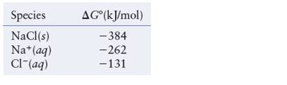 Chapter 10, Problem 115AE, Sodium chloride is added to water (at 25°C) until it issaturated. Calculate the Cl concentration in 