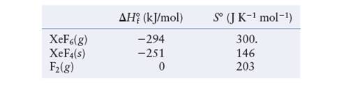 Chapter 10, Problem 129AE, Given the thermodynamic data below, calculate S and Ssurr for the following reaction at 25°C and 1 