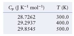 Chapter 10, Problem 152CP, Consider the following Cp values for N2(g) : Assume that Cp can be expressed in the form Cp=a+bT+cT2 