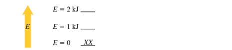 Chapter 10, Problem 15E, Consider the following energy levels, each capable ofholding two objects: Draw all the possible 