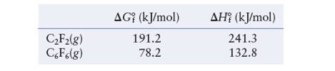 Chapter 10, Problem 76E, The standard free energies of formation and the standardenthalpies of formation at 298 K for 