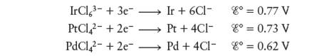 Chapter 11, Problem 85E, Consider the following half-reactions: A hydrochloric acid solution contains platinum, palladium,and 