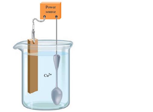 Chapter 11, Problem 93E, Copper can be plated onto a spoon by placing the spoonin an acidic solution of CuSO4(aq) and 