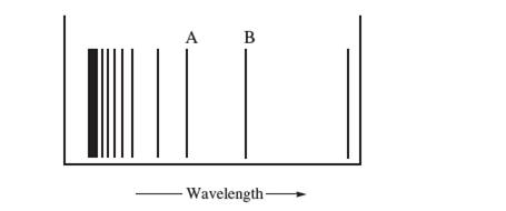 Chapter 12, Problem 147AE, The figure below represents part of the emission spectrumfor a one-electron ion in the gas phase. 