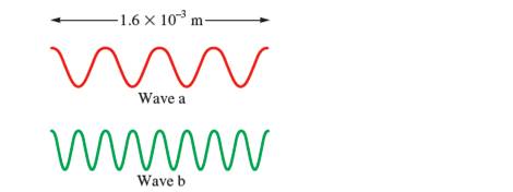 Chapter 12, Problem 22E, Consider the following waves representing electromagneticradiation: Which wave has the longer 