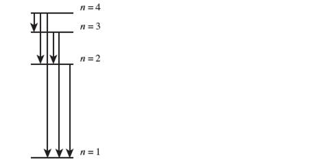 Chapter 12, Problem 40E, Consider only the transitions involving the first fourenergy levels for a hydrogen atom: a. How many 