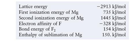 Chapter 13, Problem 40E, Use the following data to estimate Hf for magnesiumfluoride. Mg( s )+ F 2 ( g ) MgF 2 ( s )a 