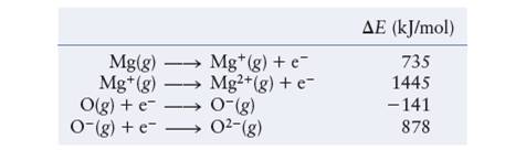 Chapter 13, Problem 43E, Consider the following energy changes: a. Magnesium oxide exists as Mg2+O2 , not as Mg+O . Explain. 