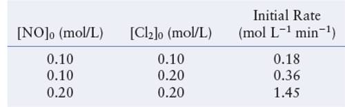 Chapter 15, Problem 18E, The reaction 2NO(g)+Cl2(g)2NOCl(g) was studied at 10C. The following results were obtained, where 