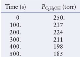 Chapter 15, Problem 37E, At 500K in the presence of a copper surface, ethanol decomposes according to the equation 