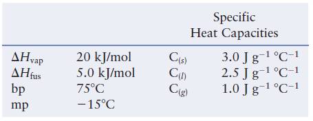 Chapter 16, Problem 91E, A substance has the following properties: Sketch a heating curve for the substance, starting 