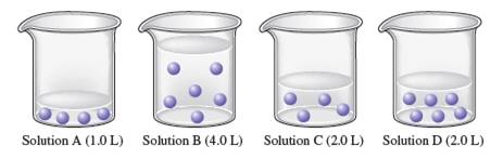 Chapter 4, Problem 13E, The figures below are molecular-level representations offour aqueous solutions of the same solute. 