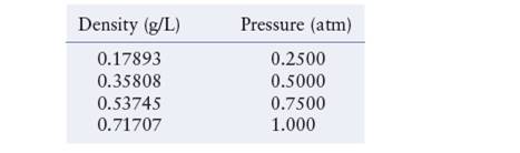 Chapter 5, Problem 153CP, The density of a pure gaseous compound was measuredat 0.00°C as a function of pressure to give the 