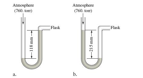 Chapter 5, Problem 22E, A diagram for an open-tube manometer is shown below. If the flask is open to the atmosphere, the , example  2