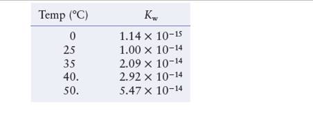 Chapter 7, Problem 36E, Values of Kw as a function of temperature are as follows: a. Is the autoionization of water 