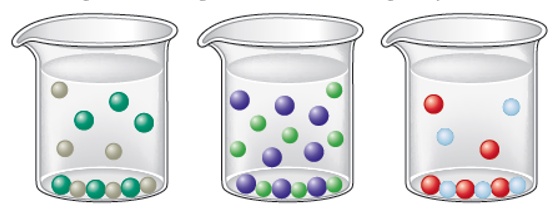 Chapter 8, Problem 93E, For which of the following is the Ksp value of the ionic compound the largest? The smallest? Explain 