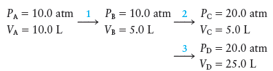 Chapter 9, Problem 42E, Consider a sample containing 2.00moles of a monatomic ideal gas that undergoes the following 