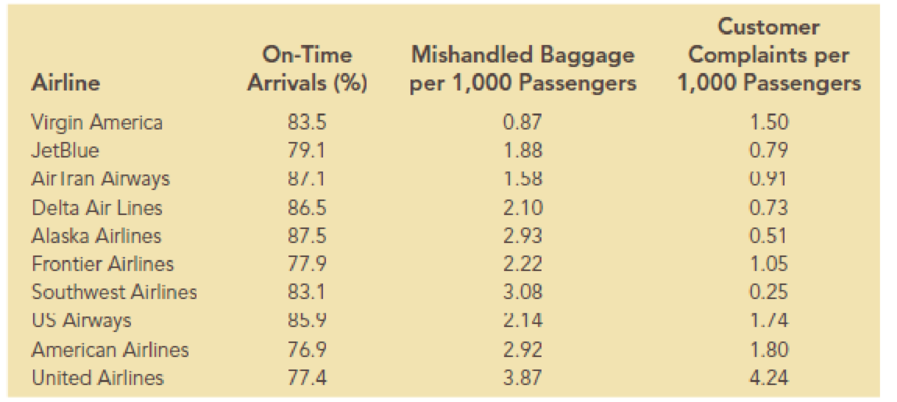 alaska air lost baggage