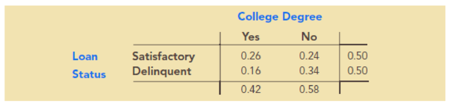 Chapter 5, Problem 6P, More than 40 million Americans are estimated to have at least one outstanding student loan to help 