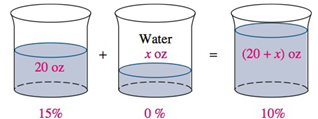 Chapter 1.2, Problem 47E, Solve each problem. Diluting solutions How much water should be added to 20 ounces of a 15 solution 
