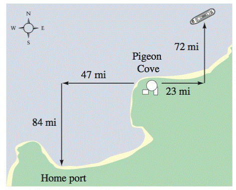 Chapter 2.2, Problem 107E, Navigation See the illustration. An ocean liner is located 23 miles east and 72 miles north of 
