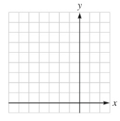Chapter 2.2, Problem 31E, Solve each equation for y and graph the equation. Then check your graph with a graphing calculator. 